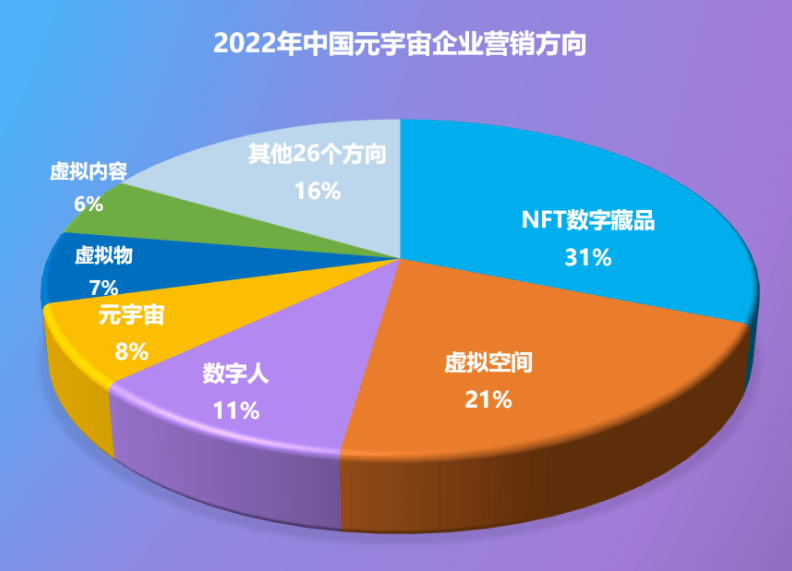 2022-2023中国元宇宙营销趋势报告 